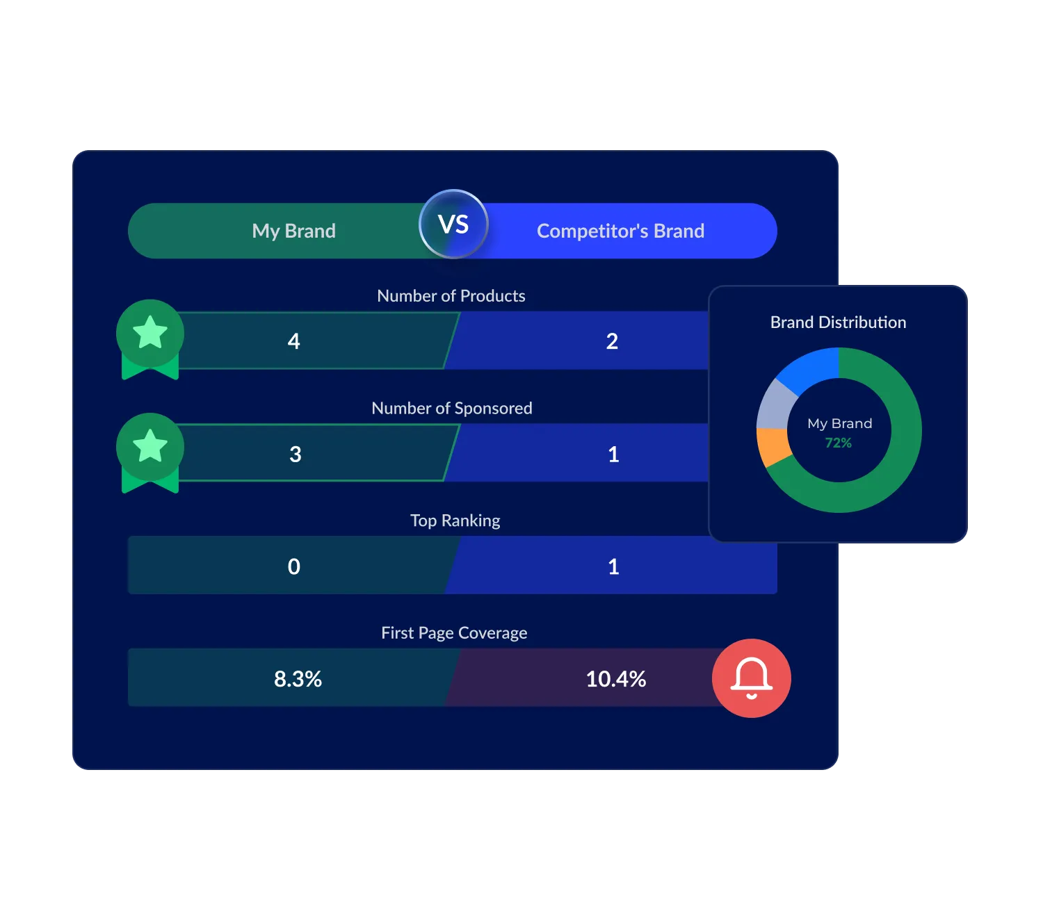 Case study showcase