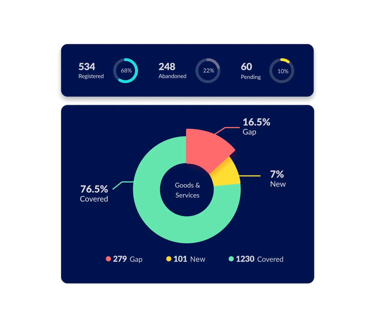 Case study showcase