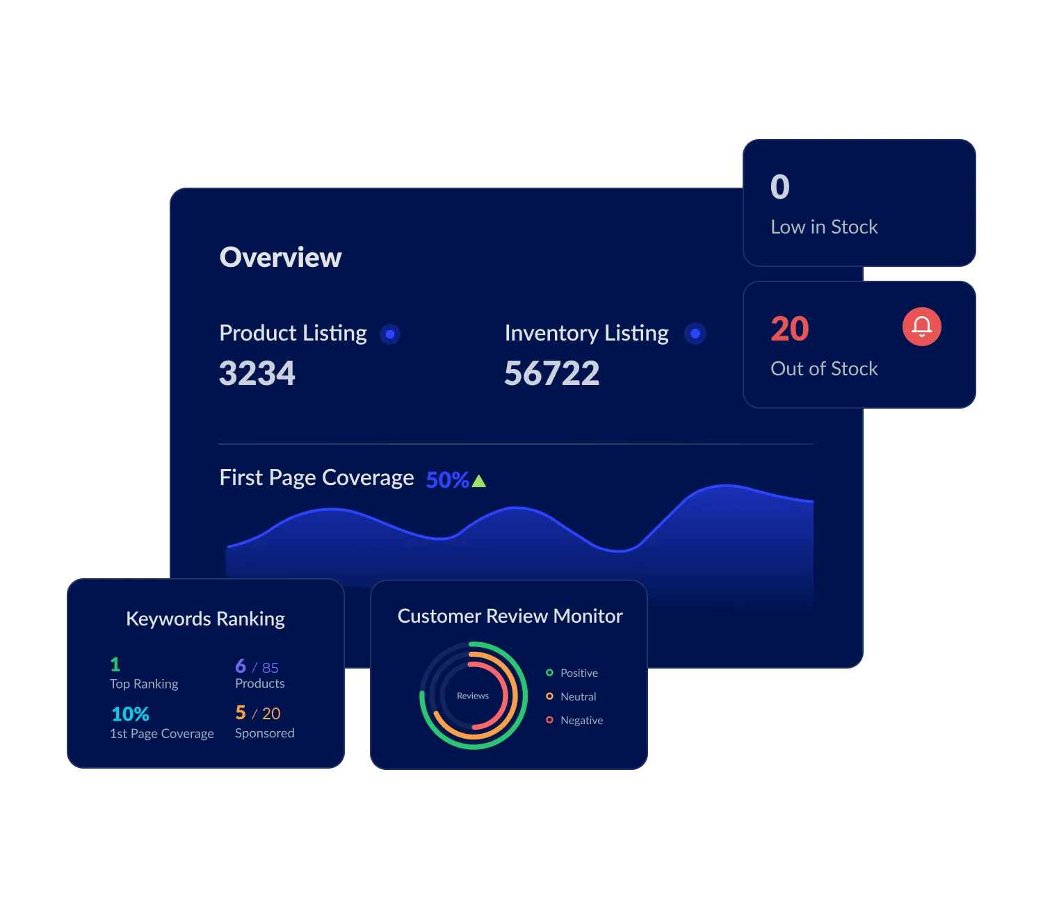 Case study showcase