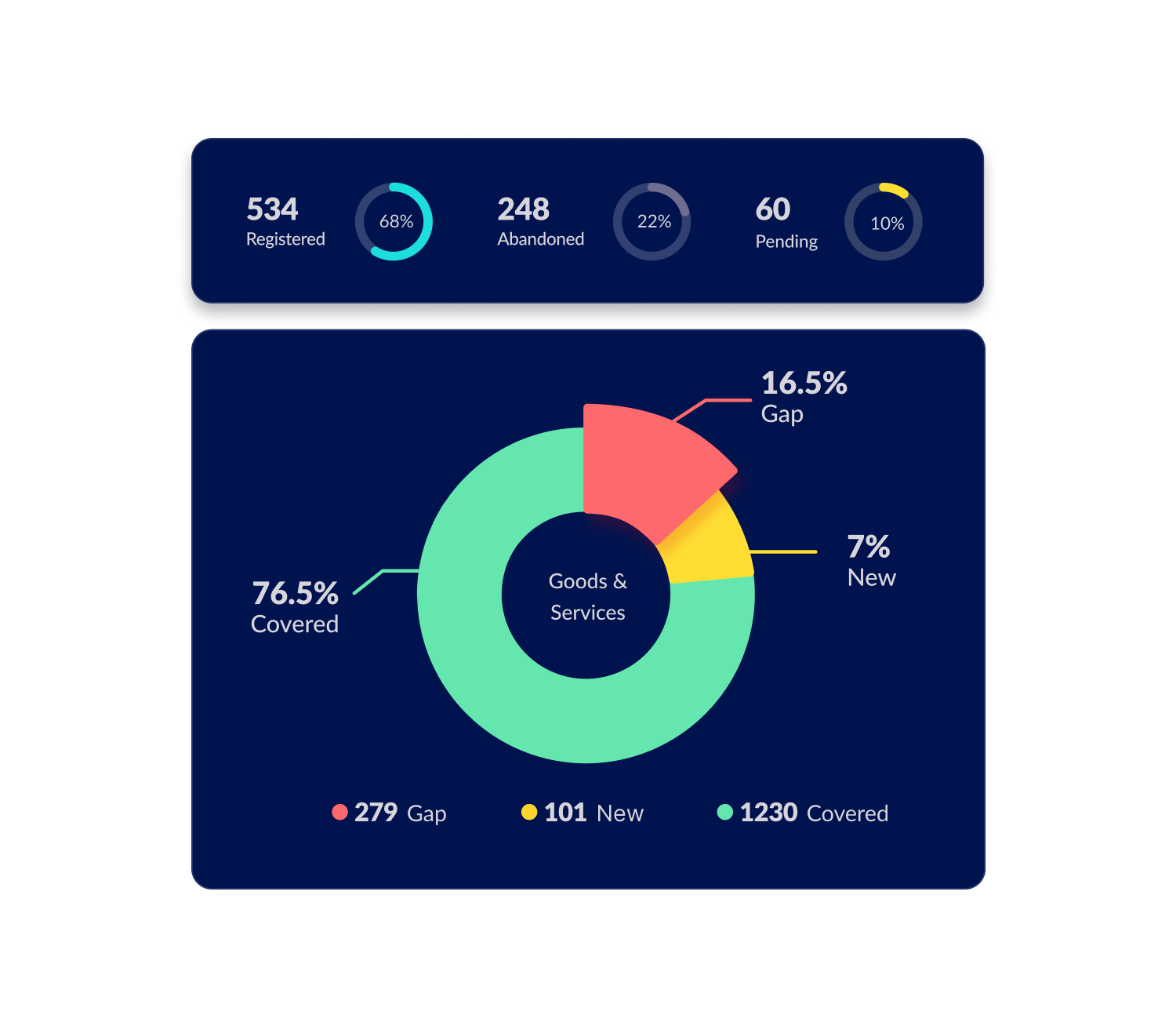 Case study showcase